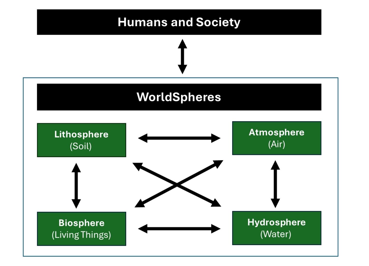 About the WorldSpheres Approach.jpg